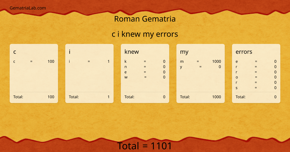 c i knew my errors in roman Gematria